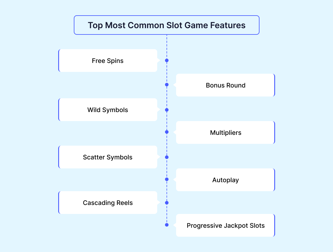 Twin Spin comparação com outros slots populares da NetEnt