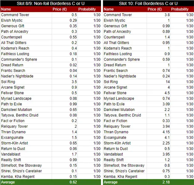 Twin Spin tela principal do jogo
