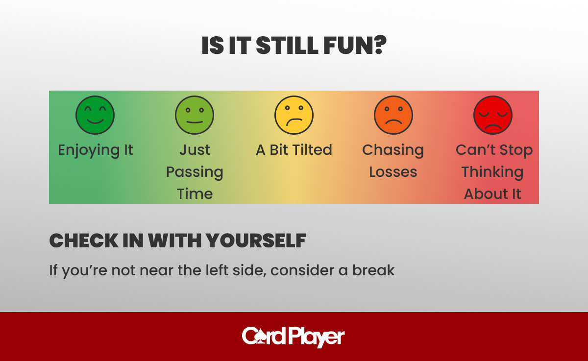 Perguntas frequentes sobre jogo responsável no Twin Spin
